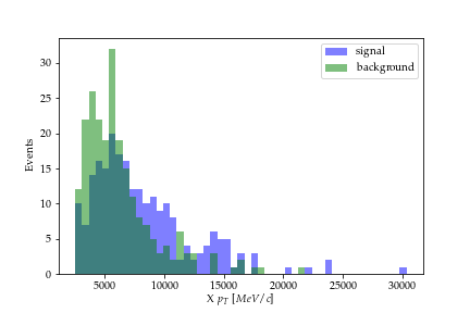 Figure 19
