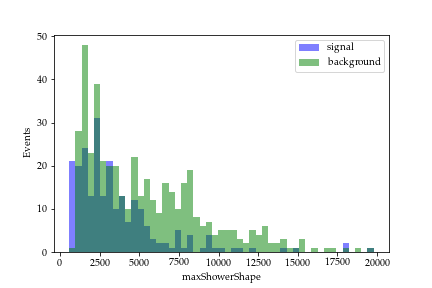 Figure 20