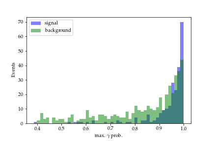 Figure 21