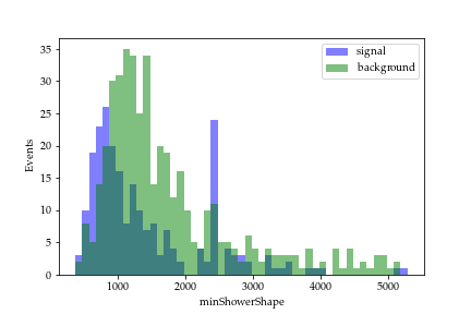 Figure 22