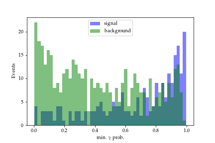 Figure 23