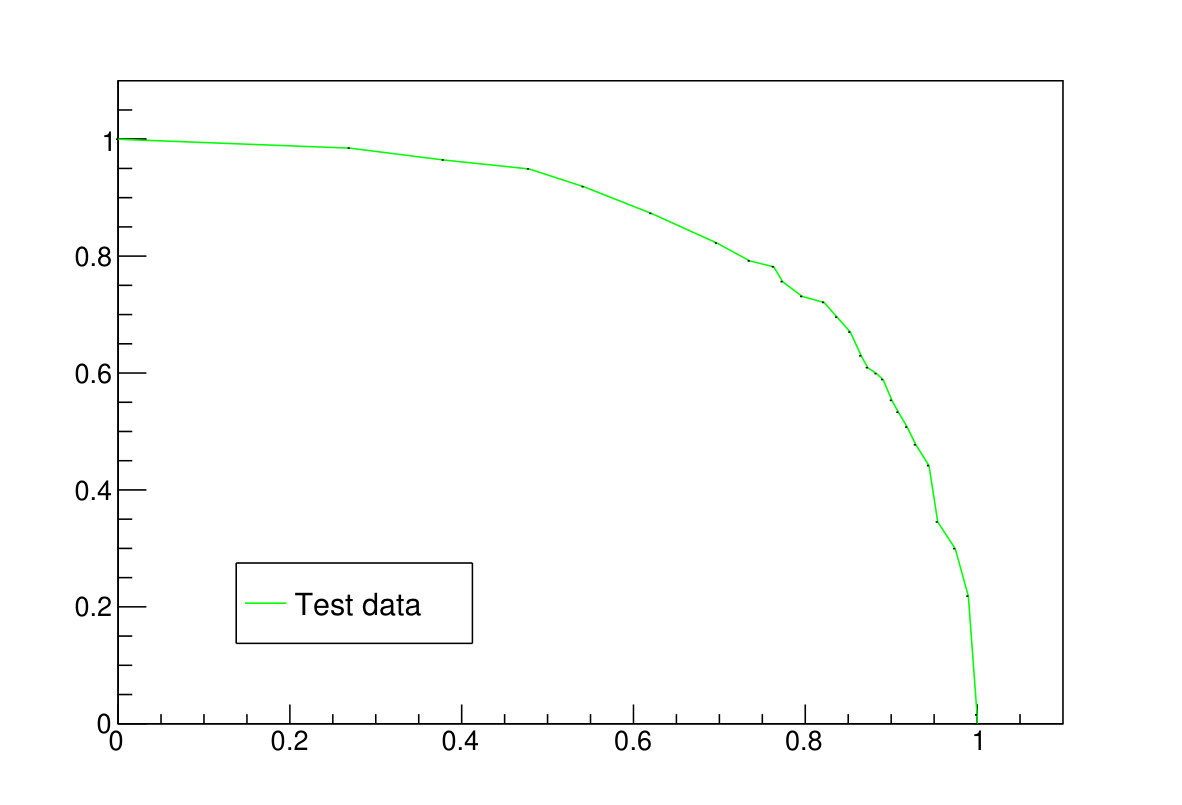 Figure 25