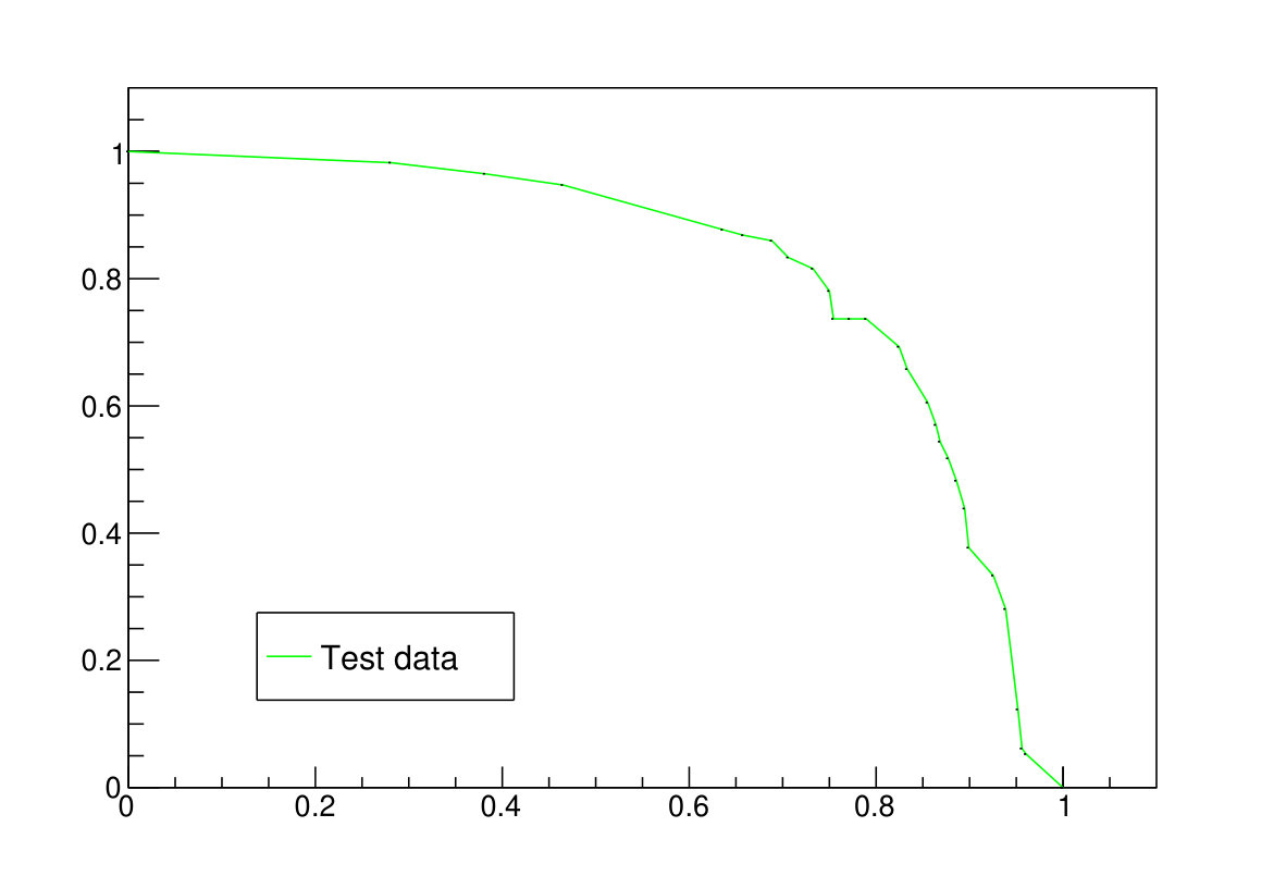 Figure 26