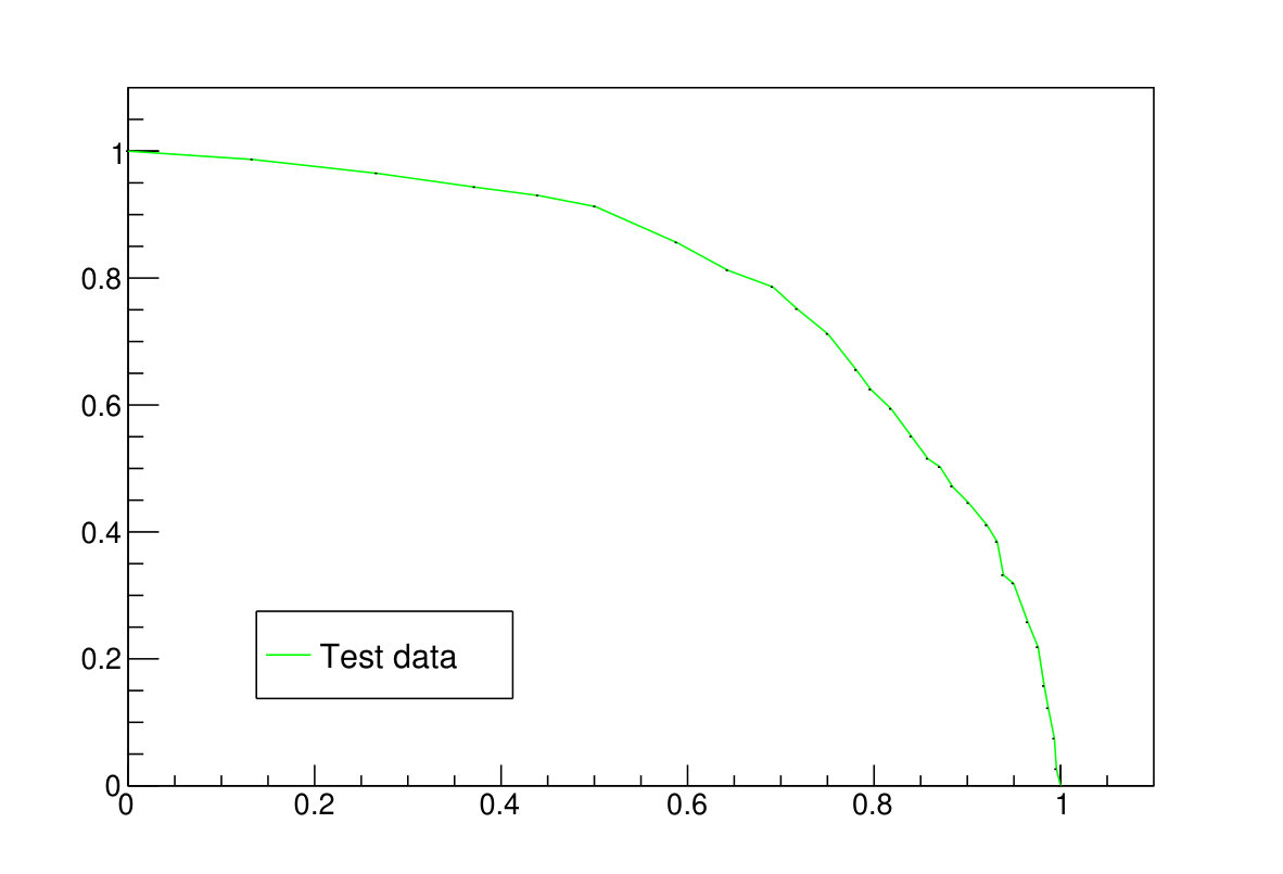 Figure 27