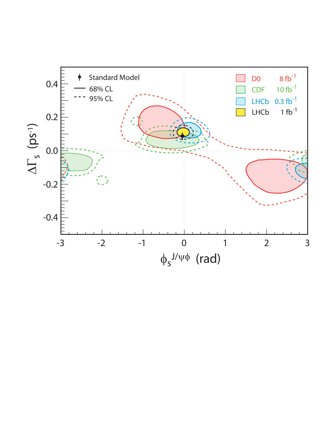 Figure 28