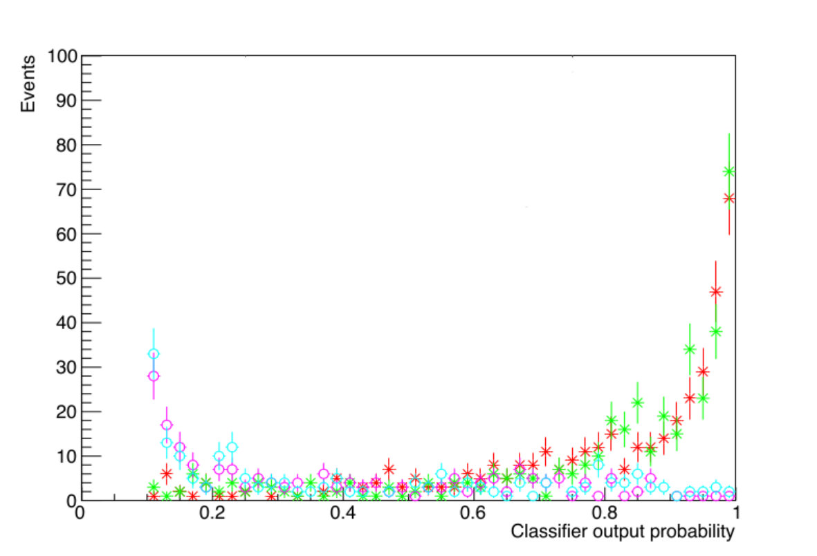 Figure 29