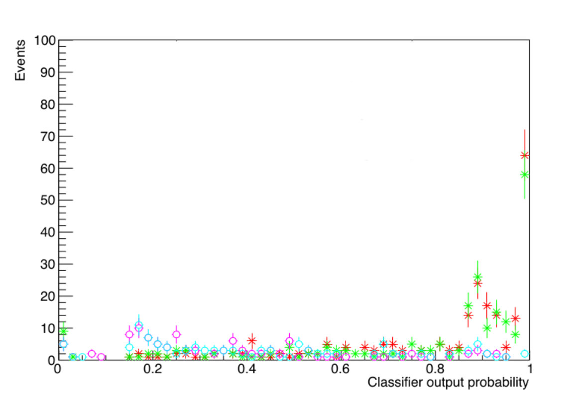 Figure 30