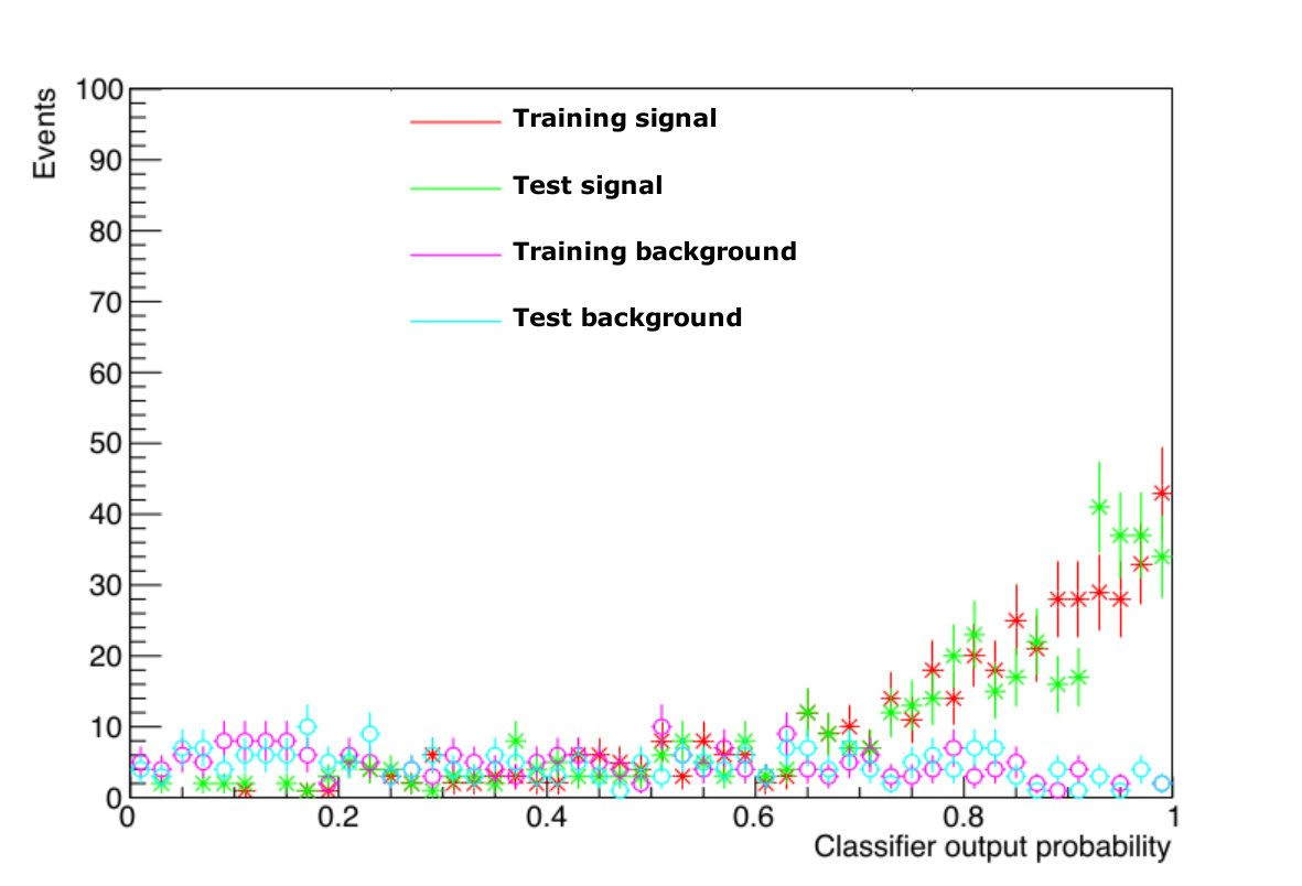 Figure 31