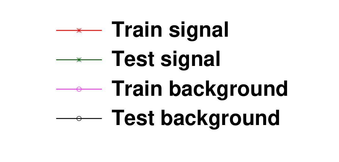 Figure 34