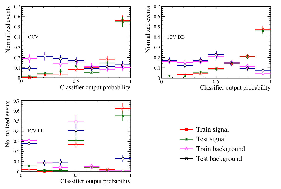 Figure 35