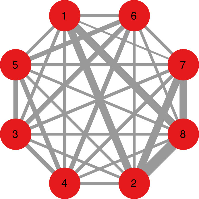 Figure 8