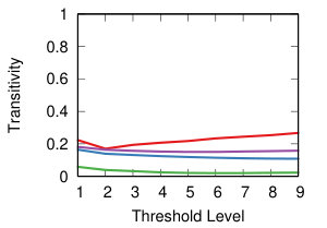 Figure 20