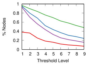 Figure 21