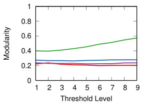 Figure 22