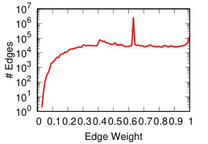 Figure 23