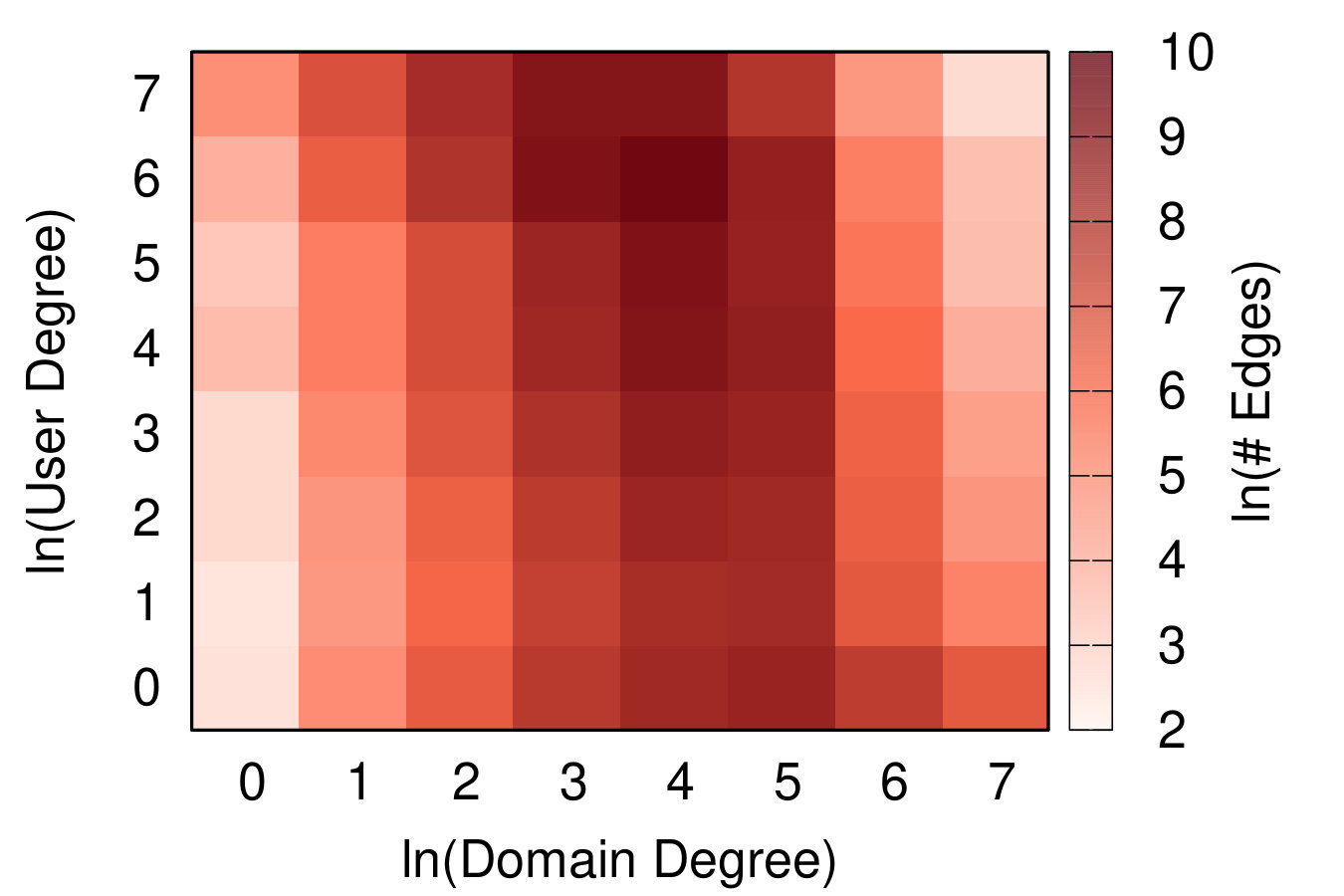 Figure 24
