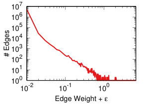 Figure 26