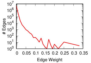 Figure 27