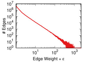 Figure 28