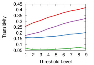 Figure 29