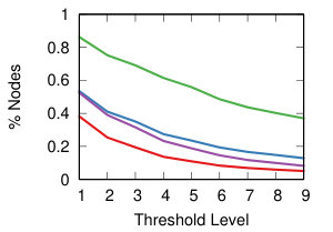 Figure 30