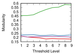 Figure 31