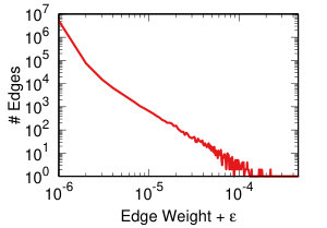 Figure 32
