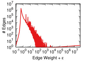Figure 33