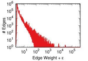 Figure 34