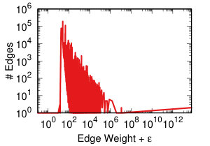 Figure 35