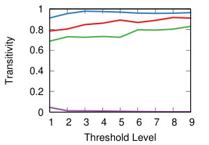 Figure 36