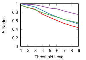 Figure 37