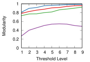 Figure 38
