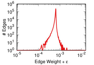 Figure 39