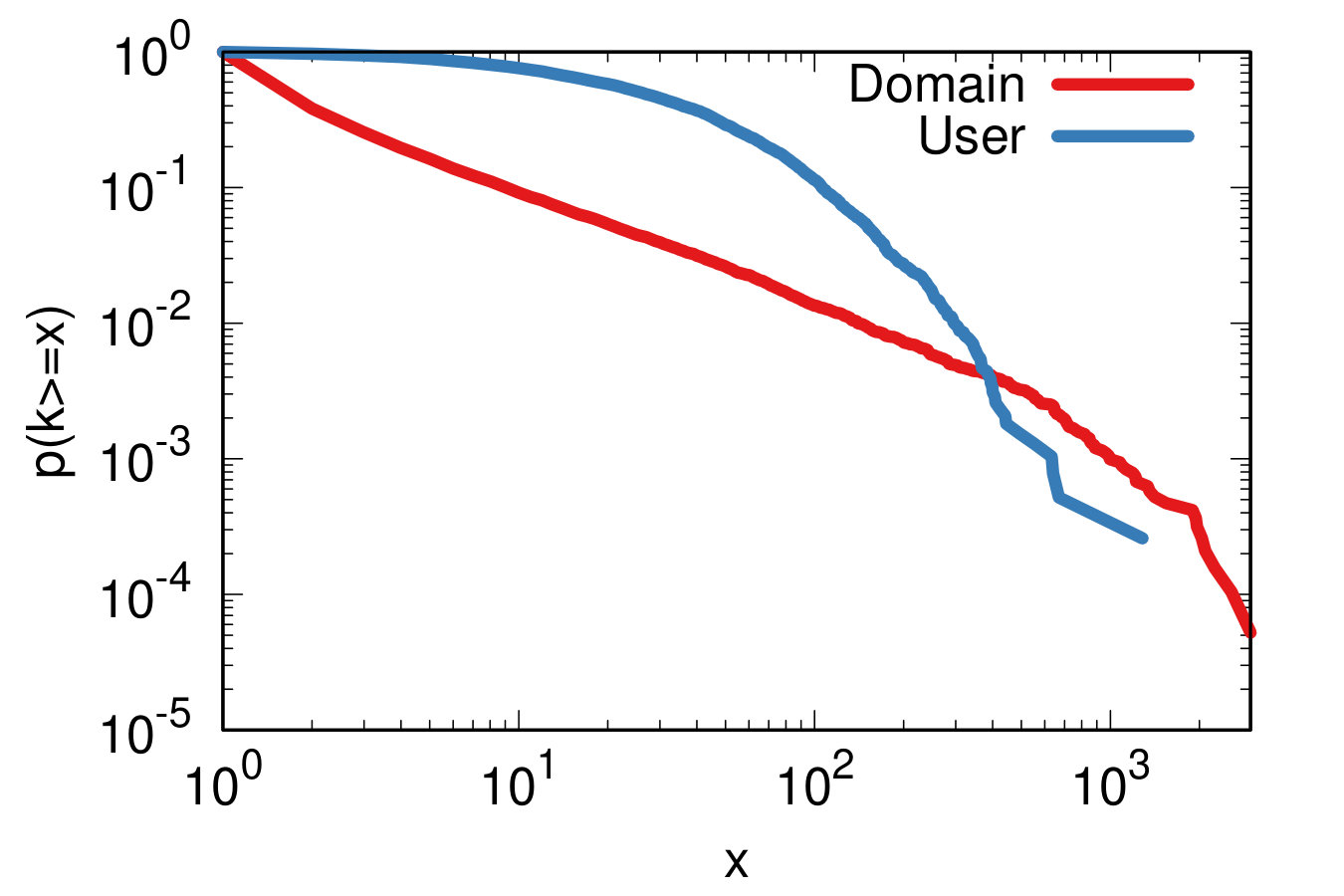 Figure 40