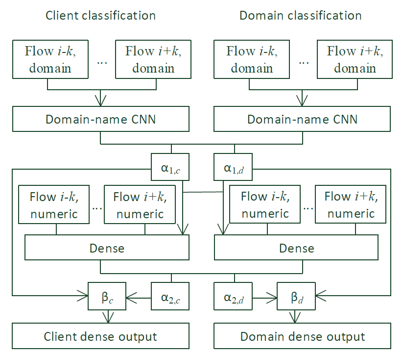 Figure 19