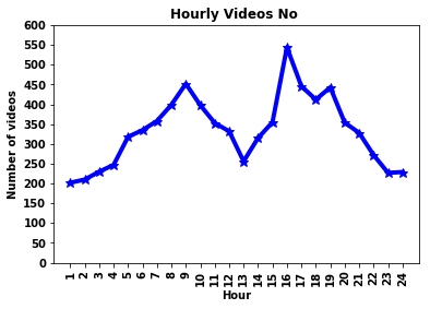 Figure 19