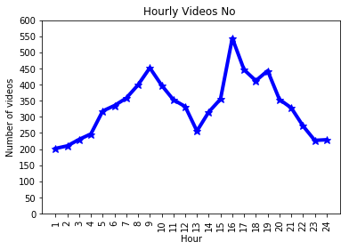 Figure 20