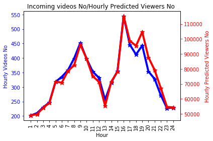 Figure 21