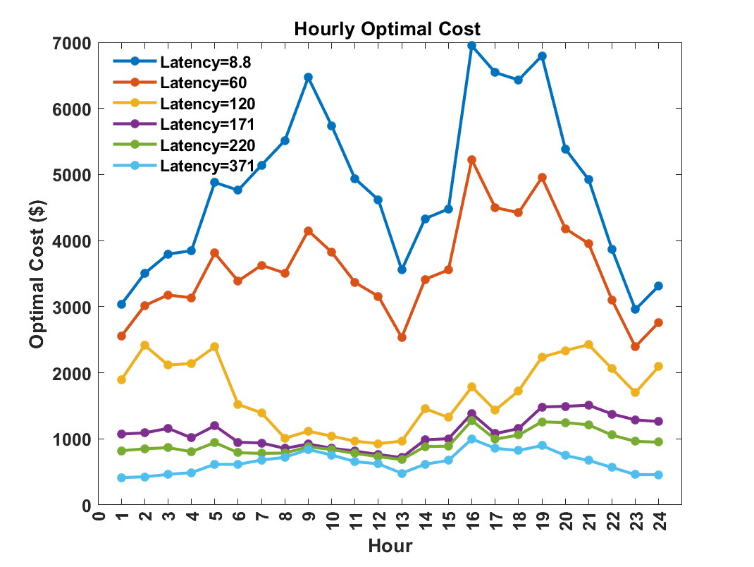 Figure 27