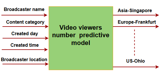 Figure 28