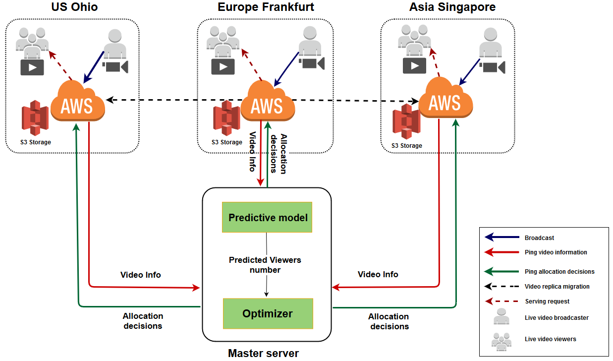 Figure 31