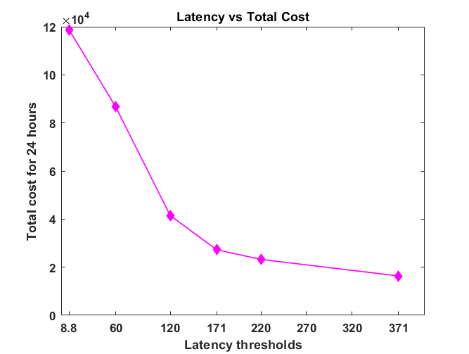 Figure 37