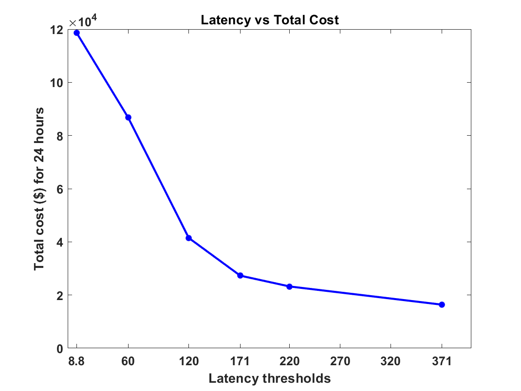 Figure 38
