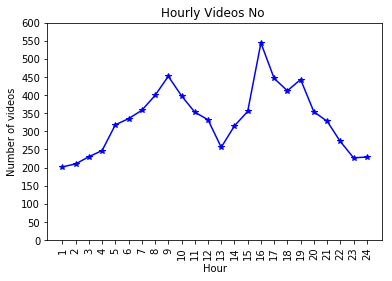 Figure 39