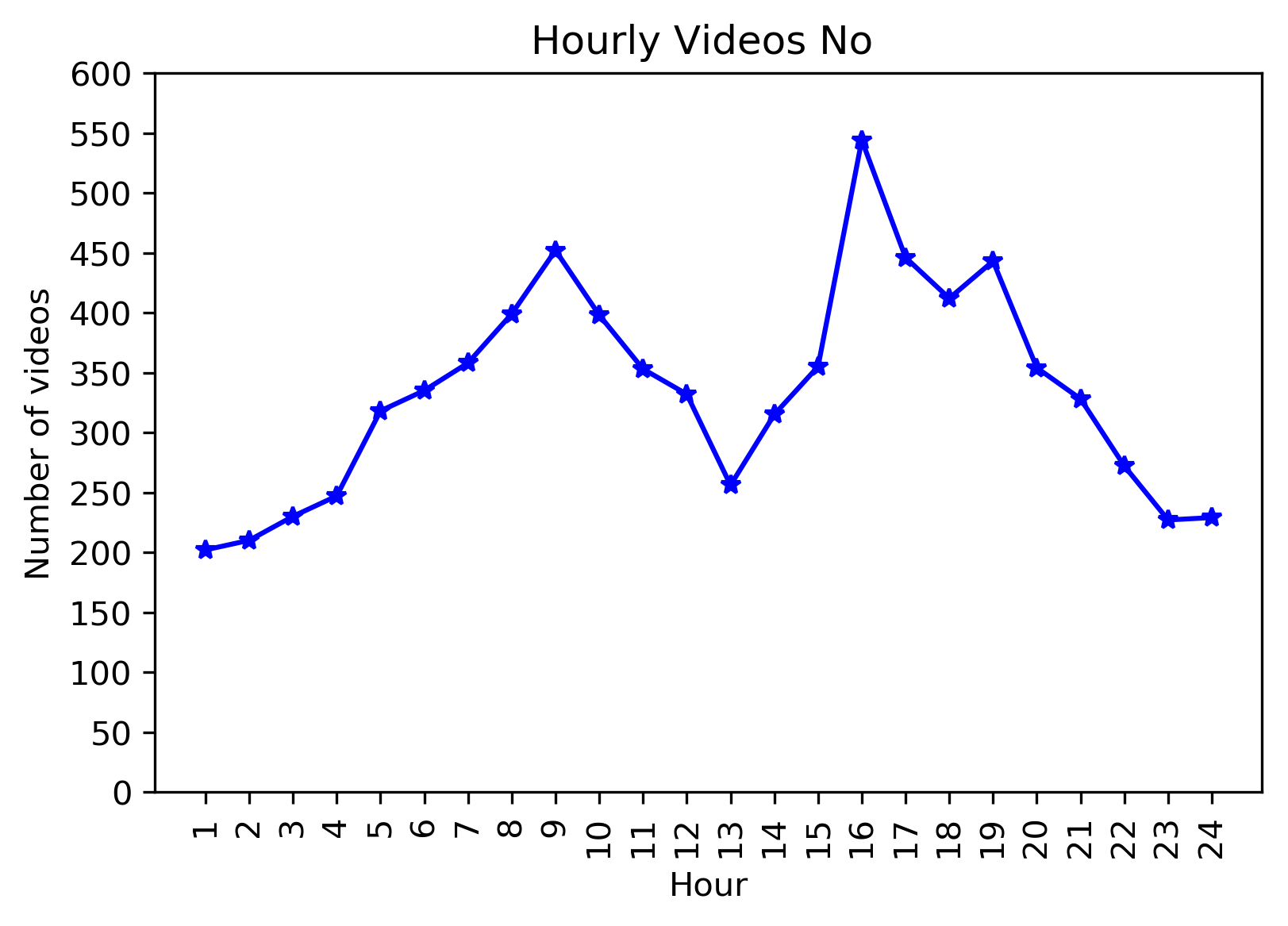 Figure 40