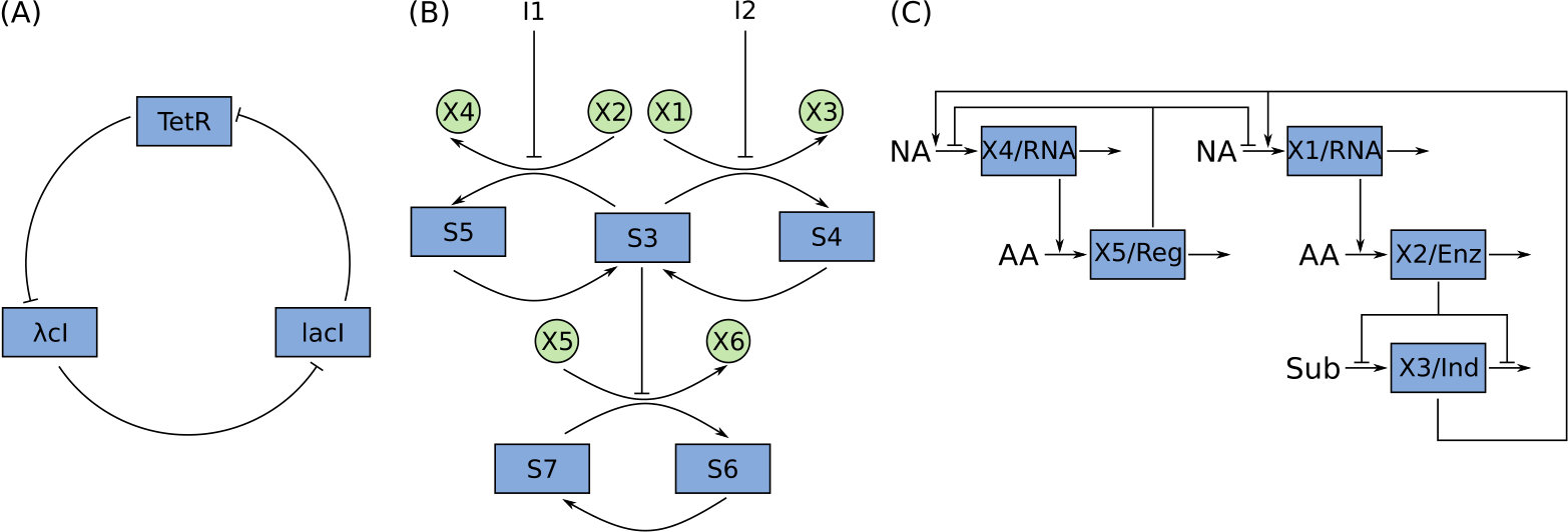 Figure 10