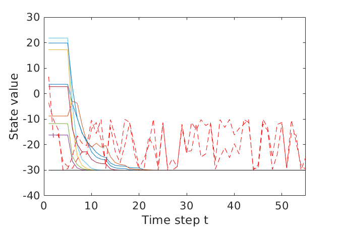 Figure 10