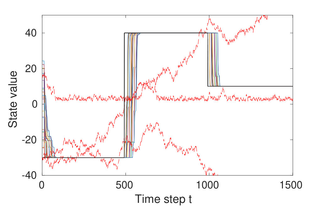 Figure 15