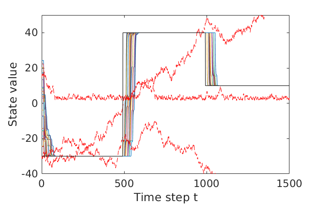 Figure 16